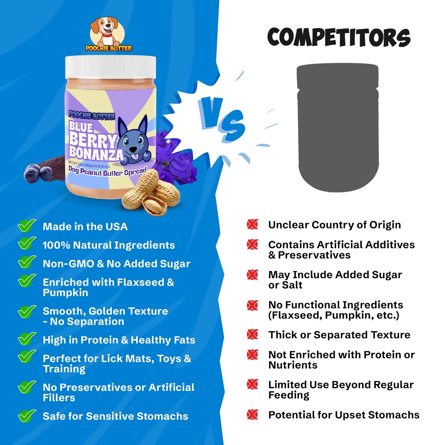 Poochie Butter - Blueberry Peanut Butter Jar 12oz